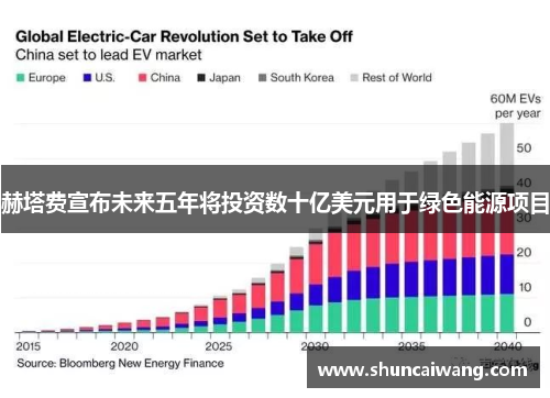 赫塔费宣布未来五年将投资数十亿美元用于绿色能源项目